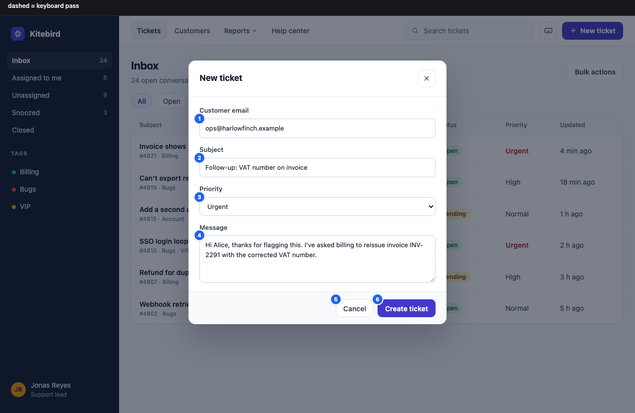 Annotated screenshot of the fixed New ticket dialog: six blue focus badges, all inside the dialog, from Customer email to Create ticket.