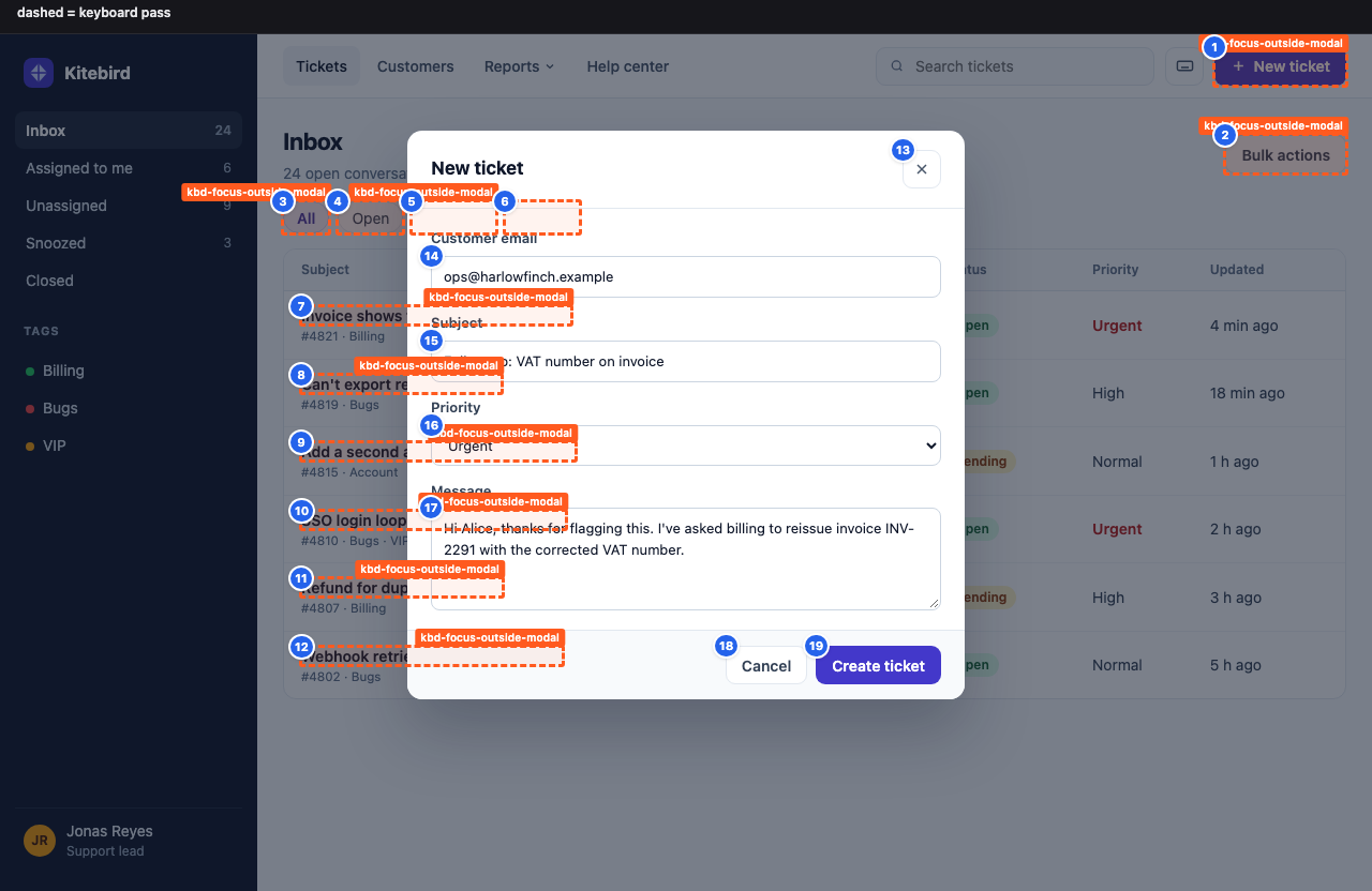 Annotated screenshot of the Kitebird inbox with the New ticket modal open: focus badges 1 to 12 sit on the New ticket button, Bulk actions, filter chips and ticket links behind the dimmed backdrop, each dashed and labelled kbd-focus-outside-modal, before badges 13 to 19 reach the modal's own controls.