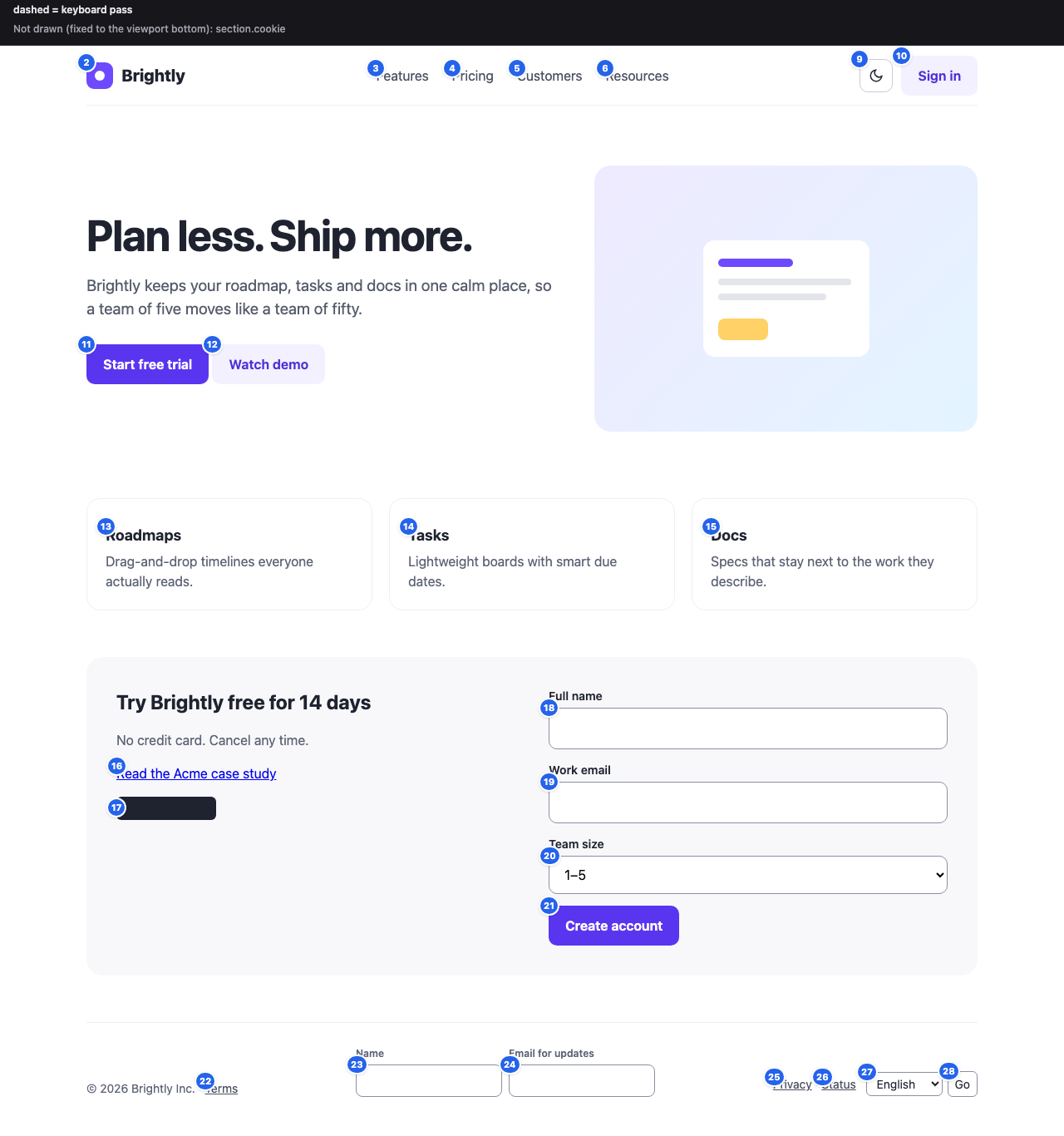 Annotated screenshot of the fixed Brightly page: no issue boxes, only blue focus-order badges on the nav, hero buttons, cards, labelled form fields and footer.
