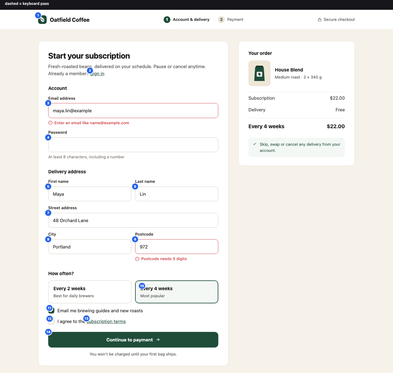 Annotated screenshot of the fixed signup form: visible labels above every field, error messages with an icon in darker red under the email and postcode fields, a darker password hint, and 14 blue focus badges ending on a real Continue to payment button.
