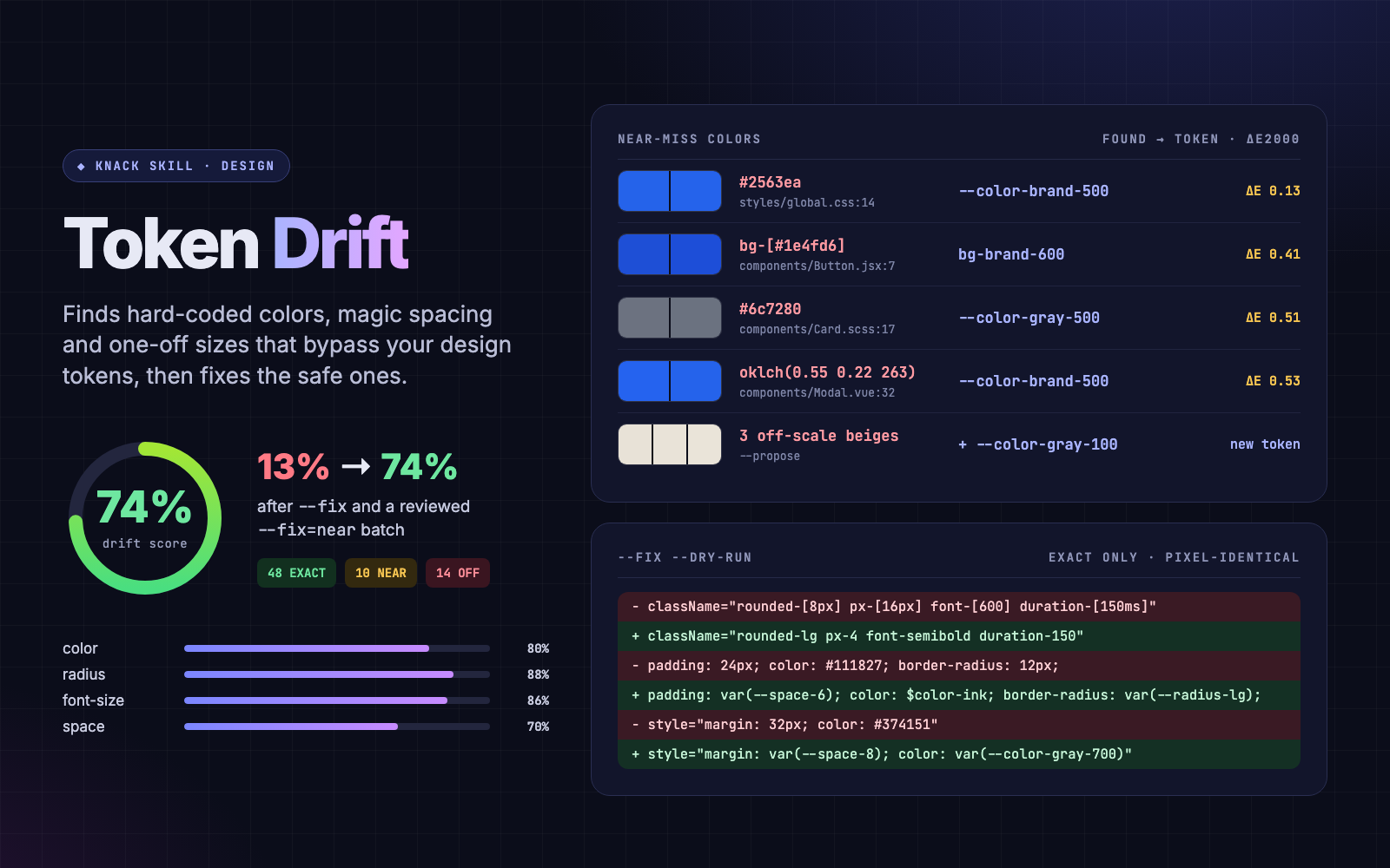 Token Drift report preview